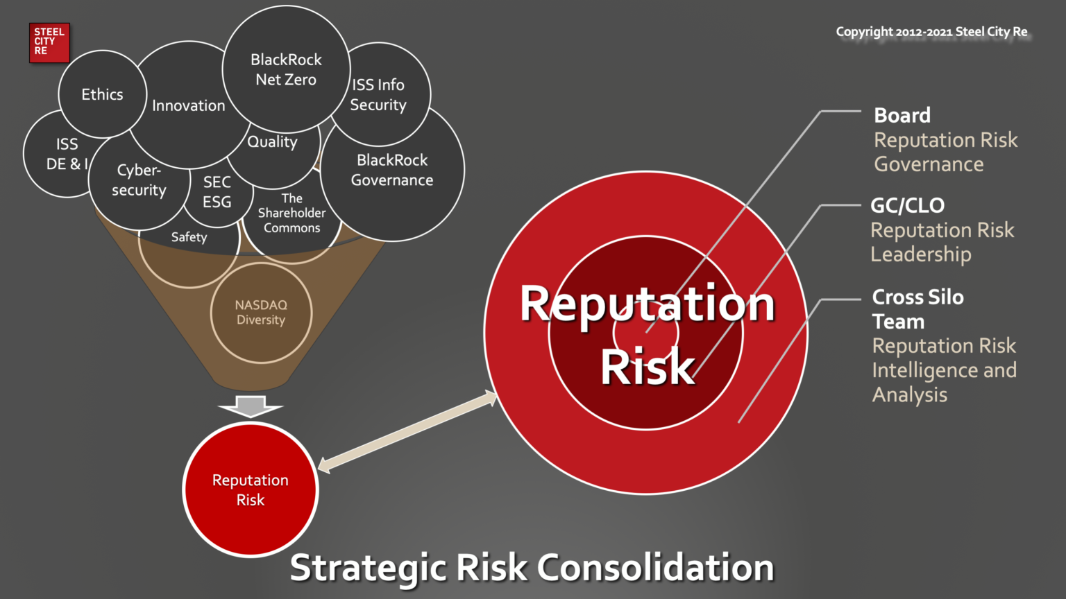 reputation risk management case study