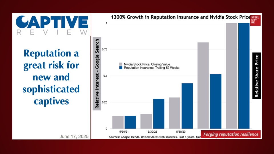 Reputation risk management and governance with insurance is now a best practice recommended by governance and legal authorities.